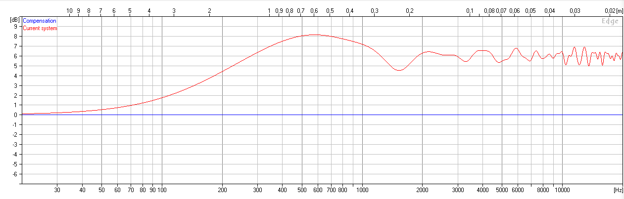 baffle step 380x614mm baffle.png