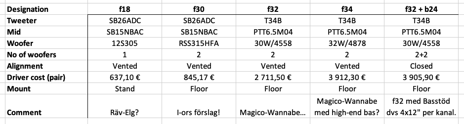 3w initial confs.png