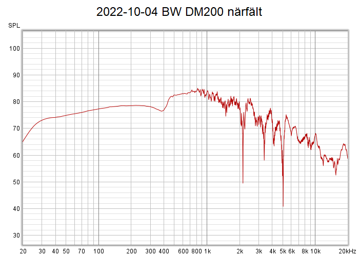 2022-10-04 BW DM200 närfält.png