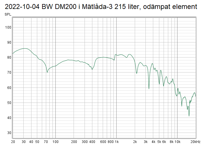 2022-10-04 BW DM200 i Mätlåda-3 215 liter, odämpat element.png