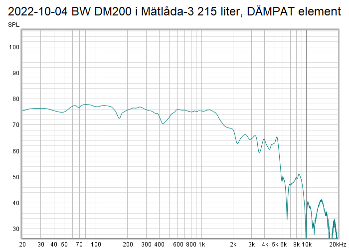 2022-10-04 BW DM200 i Mätlåda-3 215 liter, DÄMPAT element.png