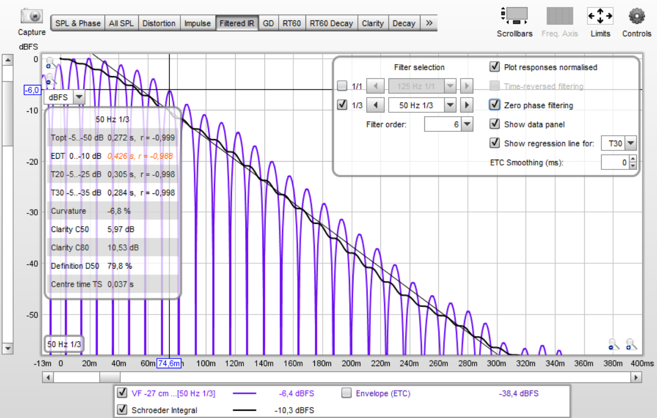 Filtered IR - B tredjedel oktav 50 Hz utan ETC.PNG