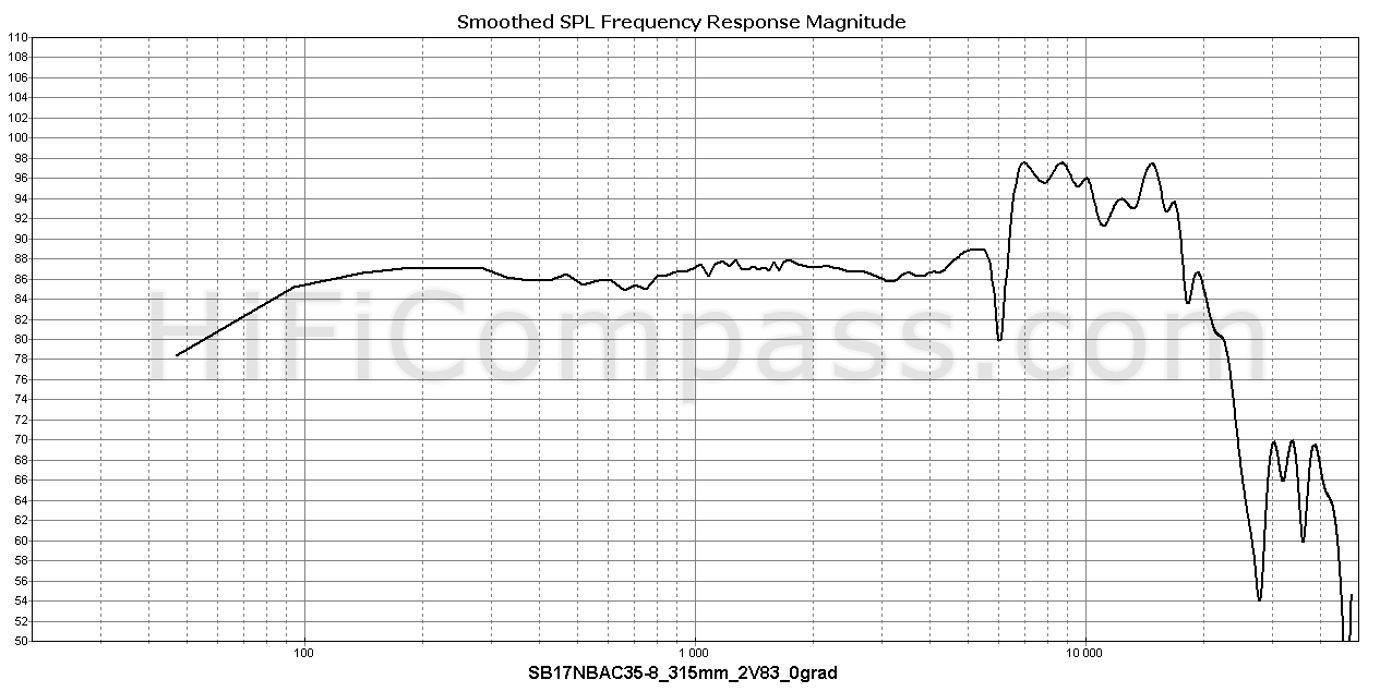 sb17nbac35-8_315mm_2v83_0grad.png