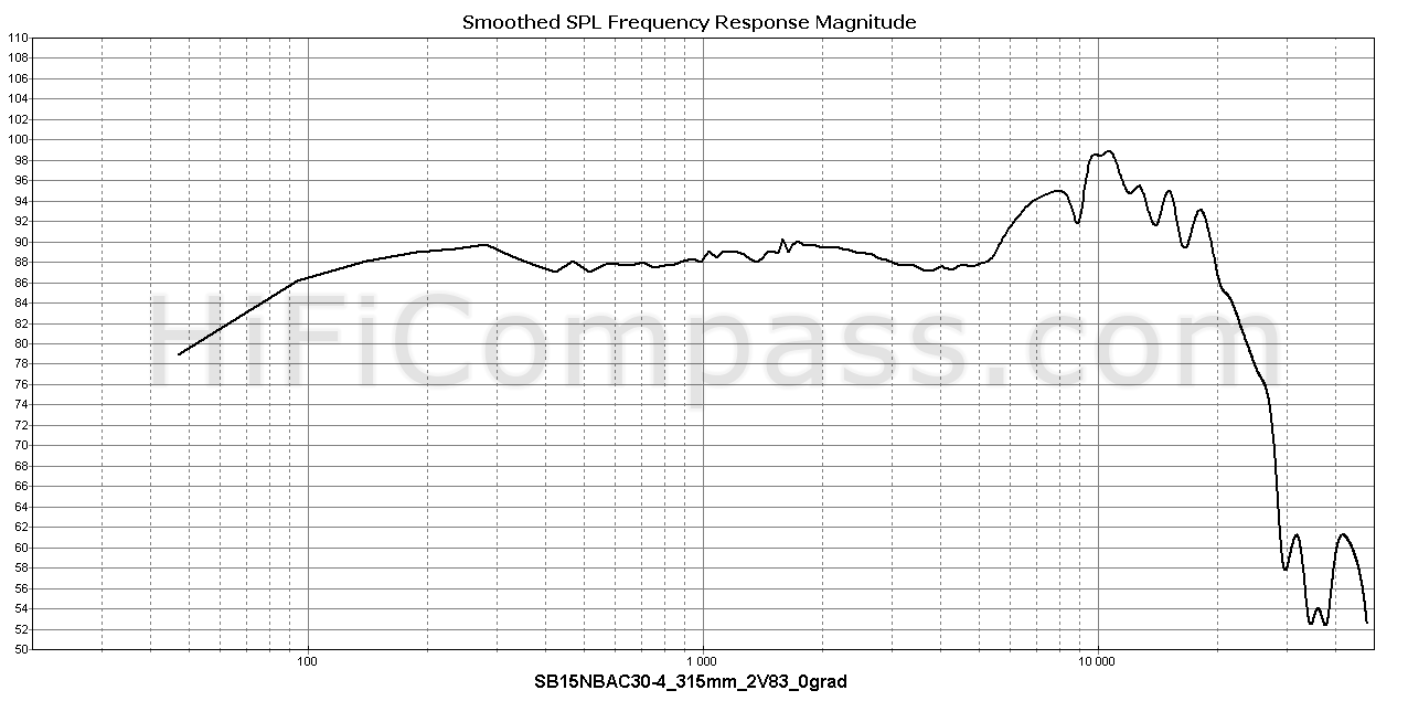 sb15nbac30-4_315mm_2v83_0grad.png
