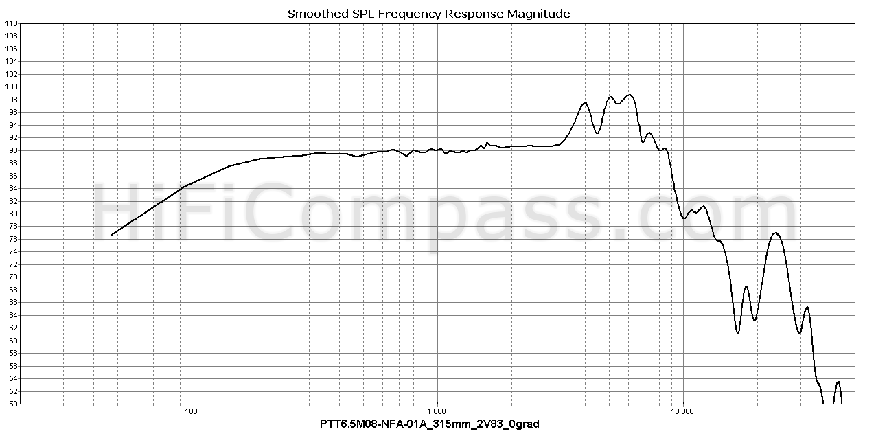 ptt6.5m08-nfa-01a_315mm_2v83_0grad.png