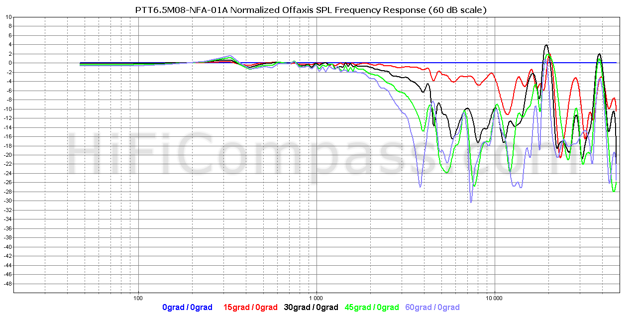 ptt6.5m08-nfa-01a_offaxis_normalized_10-50db.png