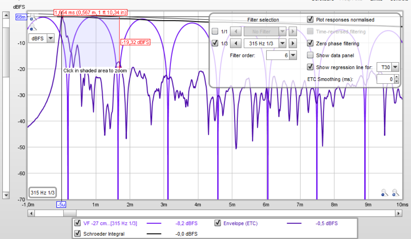 ETC-diagram 1,66 ms -17,4 dB med längdangivelse & tredjedels oktav vid 315 Hz.PNG