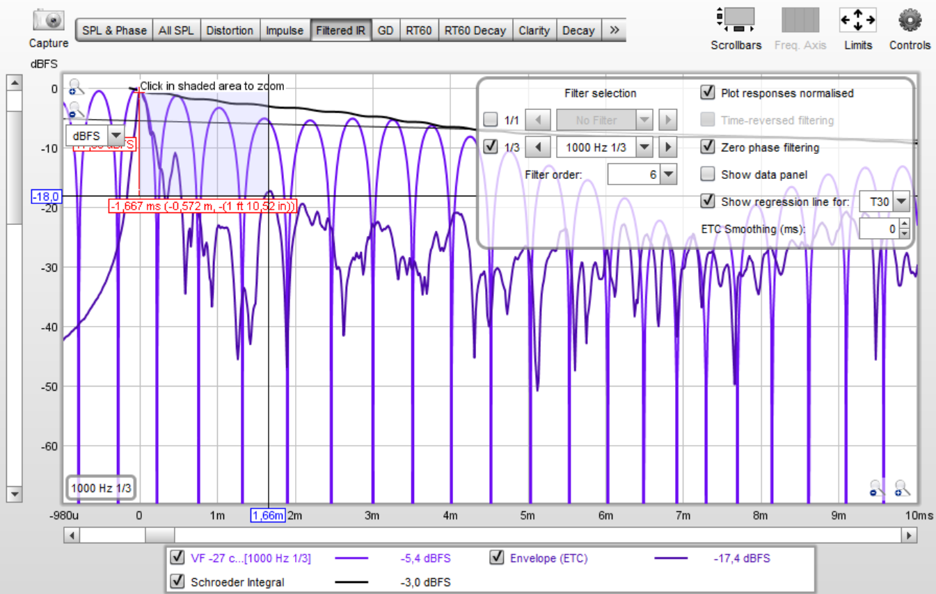 ETC-diagram 1,66 ms -17,4 dB med längdangivelse & tredjedels oktav vid 1000 Hz.PNG