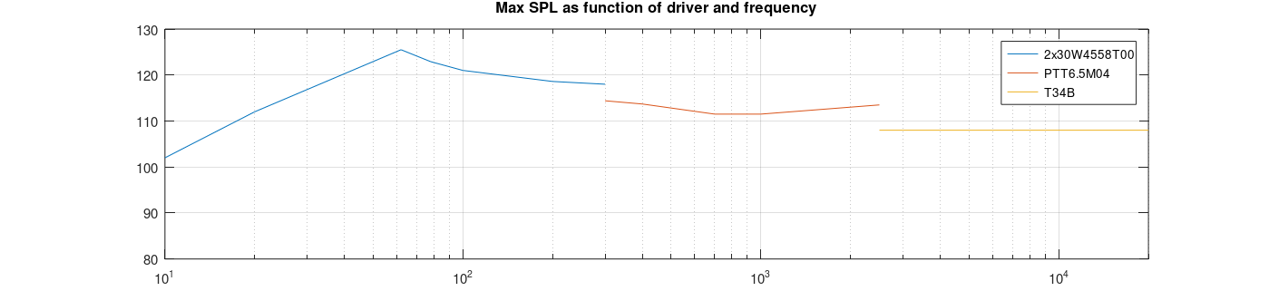 max spl driver freq.png