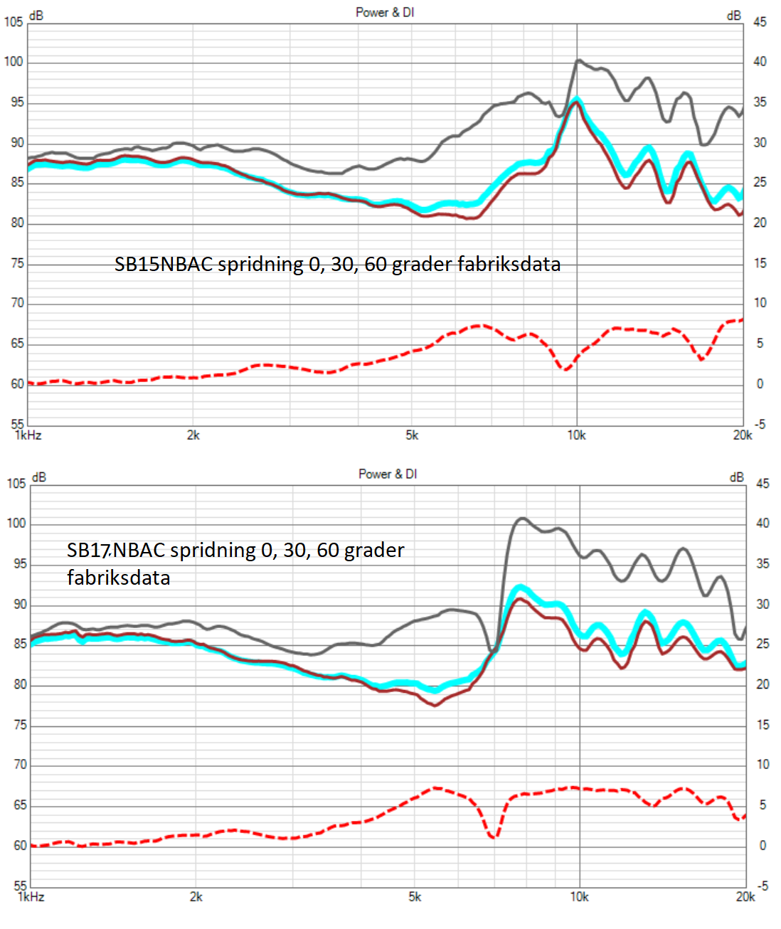 Spridning_sb15nbac_vs_sb17nbac.png