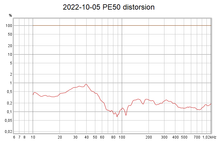 2022-10-05 PE50 distorsion.png