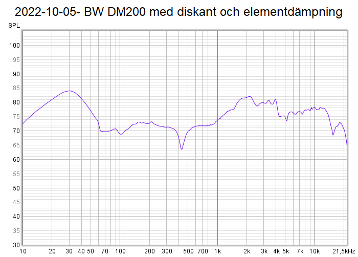 2022-10-05- BW DM200 med diskant och elementdämpning.png