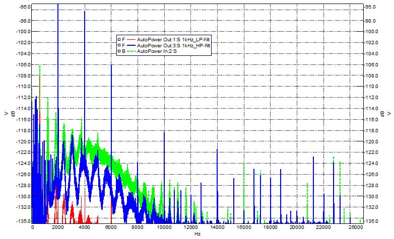FactorySetting_1kHz_Xov-Sine_2000Hz_095-135dB.jpg