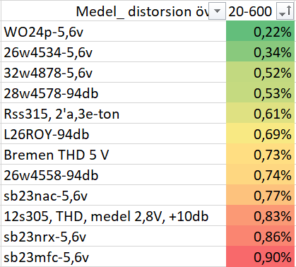 Medel_Dist_20-600Hz.png