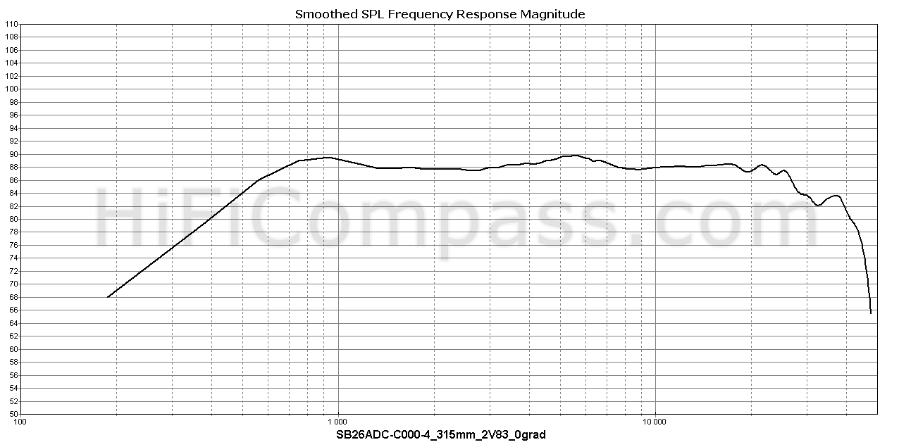 sb26adc-c000-4_315mm_2v83_0grad_0.png