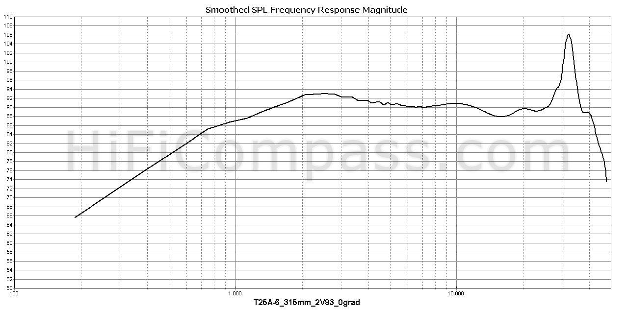 t25a-6_315mm_2v83_0grad.png