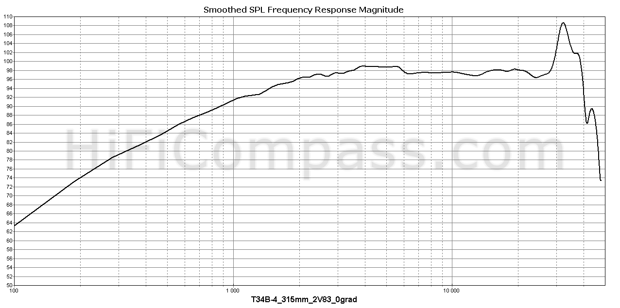 t34b-4_315mm_2v83_0grad.png