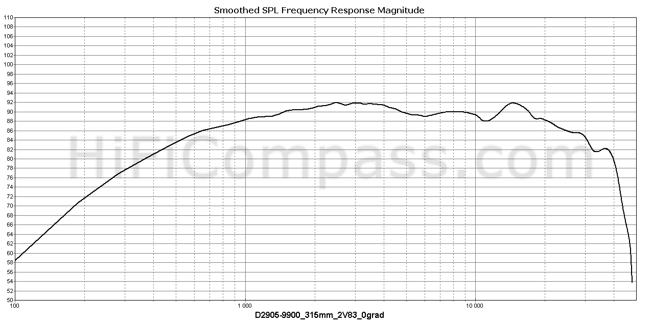 d2905-9900_315mm_2v83_0grad.png
