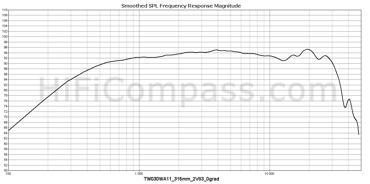 tw030wa11_315mm_2v83_0grad.png