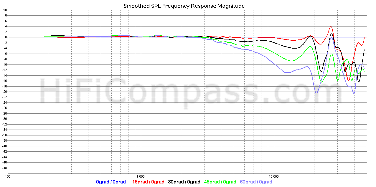 sb26adc-c000-4_offaxis_normalized_10-50db.png