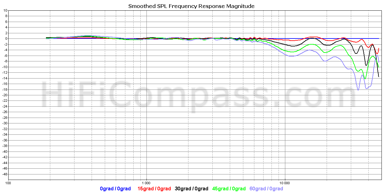 t25a-6_offaxis_normalized_10-50db.png