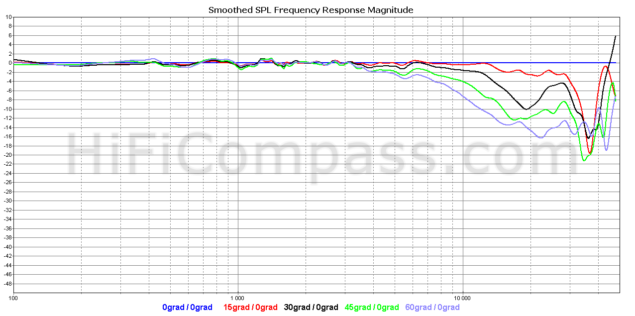 t34b-4_315mm_offaxis_normalized_10-50db_0.png