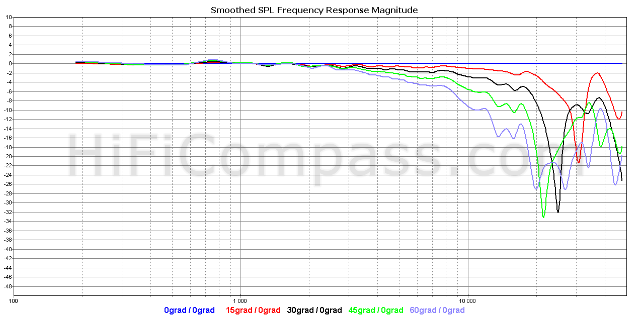 bc25tg15-04_offaxis_normilized_10-50db.png