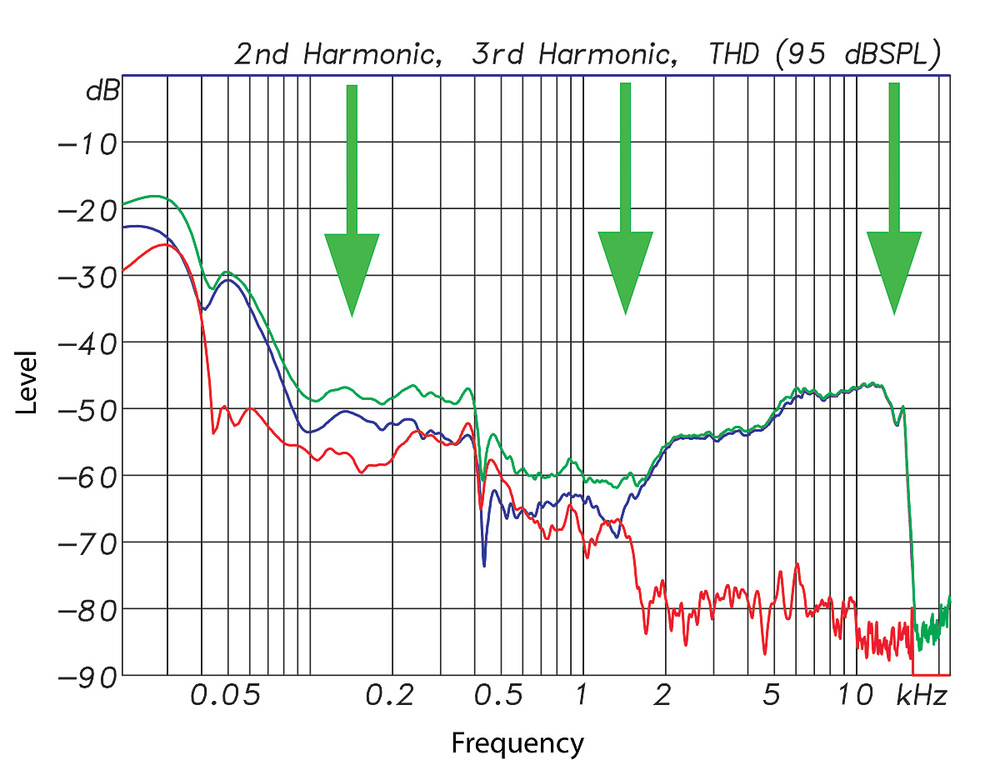 speaker_specs_08_graph_6-425P1BCCiv8bRTNNKHcWwzAWZn6BZsYc.jpg