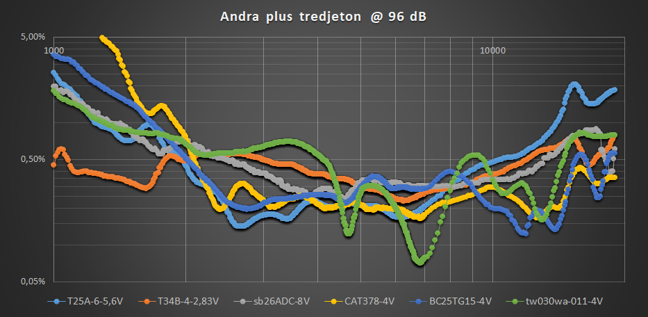 Diskanter_96dB.png