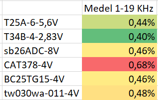 Diskanter_96dB-medel-1-19KHz.png