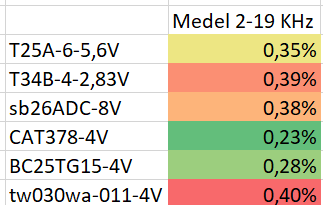 Diskanter_96dB-medel-2-19KHz.png