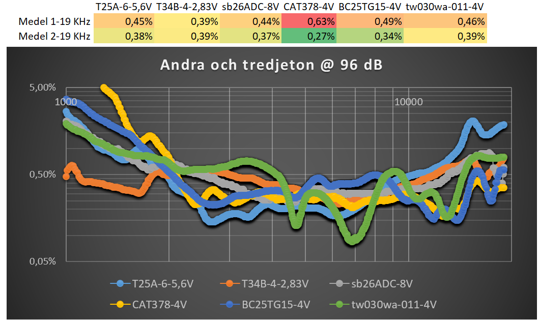 Diskanter_96dB-Andra_2xTredjeton.png