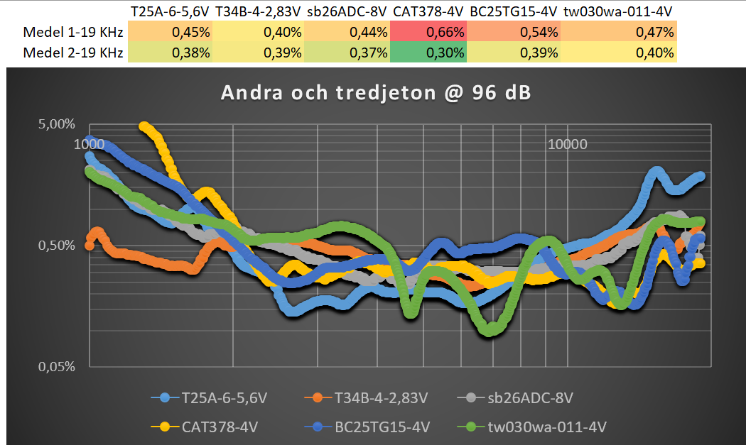 Diskanter_96dB-Andra_3xTredjeton.png