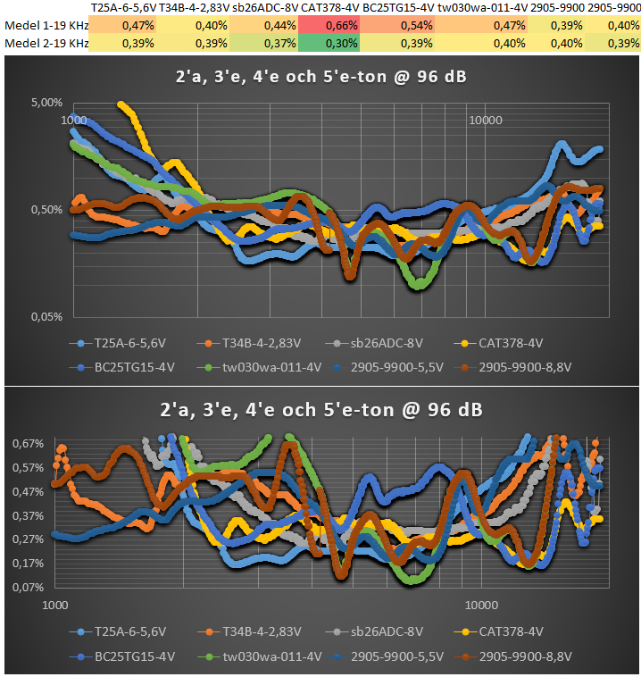 Diskanter-96db-2,3,4,5-deltoner.png