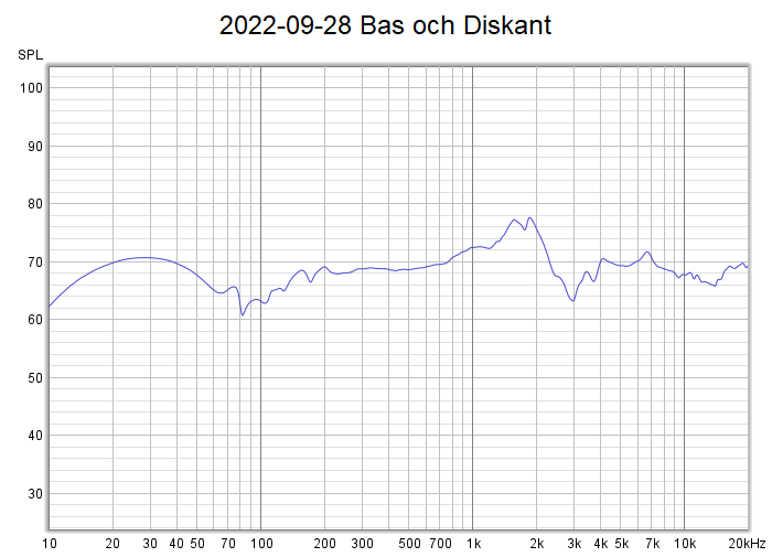 2022-09-28 Bas och Diskant.png