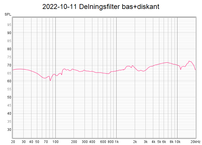 2022-10-11 Delningsfilter bas+diskant.png