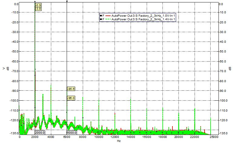 FactorySetting_1kHz_Xov-Measured_InputSensMax_1.4V.jpg