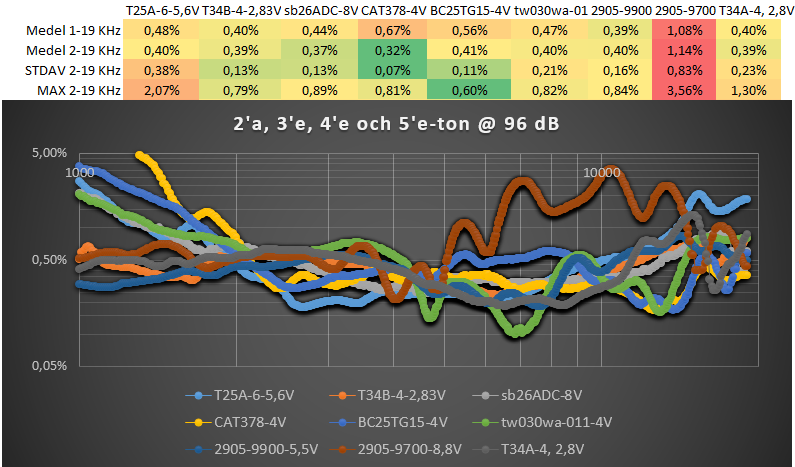 Diskanter-96db-2,3,4,5--vikt, 1,,4,8,16-deltoner-2.png
