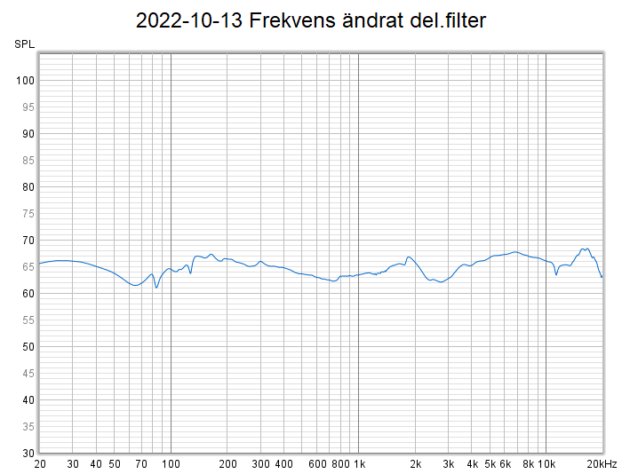 2022-10-13 Frekvens ändrat del.filter.png