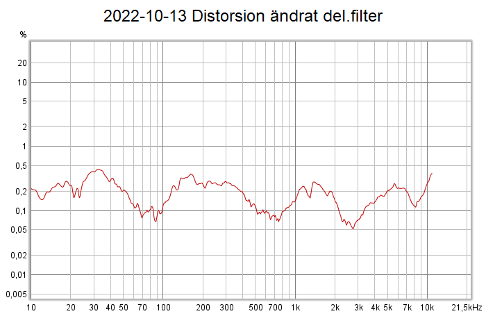 2022-10-13 Distorsion ändrat del.filter.png
