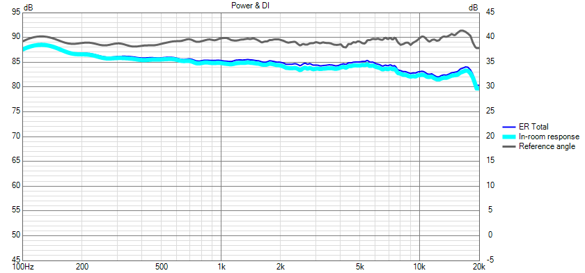 Räv-L-en-4,7ohm-20220819 Power+DI.png