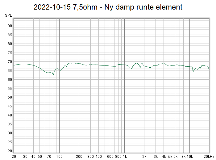 2022-10-15 7,5ohm - Ny dämp runte element.png