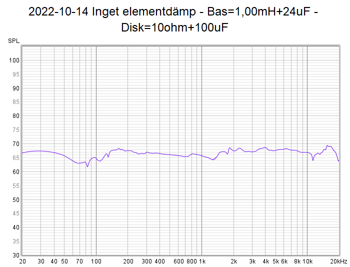 2022-10-14 Inget elementdämp - Bas=1,00mH+24uF - Disk=10ohm+100uF.png
