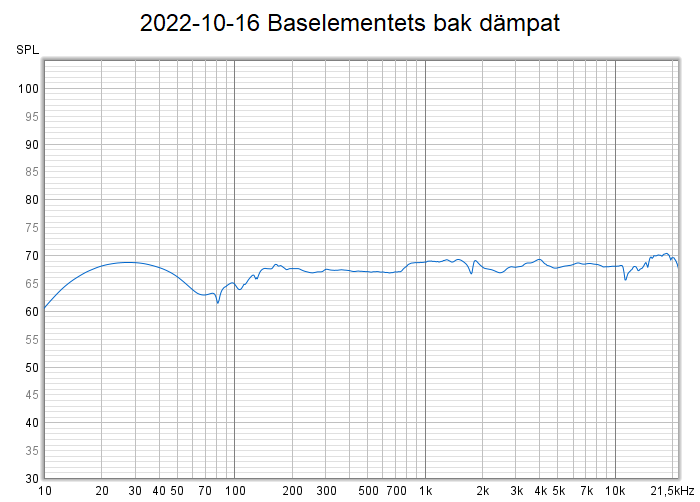 2022-10-16 Baselementets bak dämpat.png