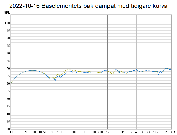 2022-10-16 Baselementets bak dämpat med tidigare kurva.png