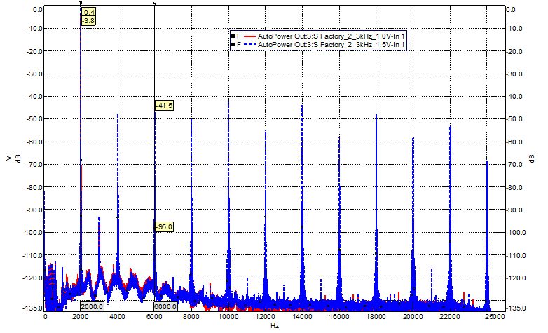 FactorySetting_1kHz_Xov-Measured_InputSensMax_1.5V.jpg