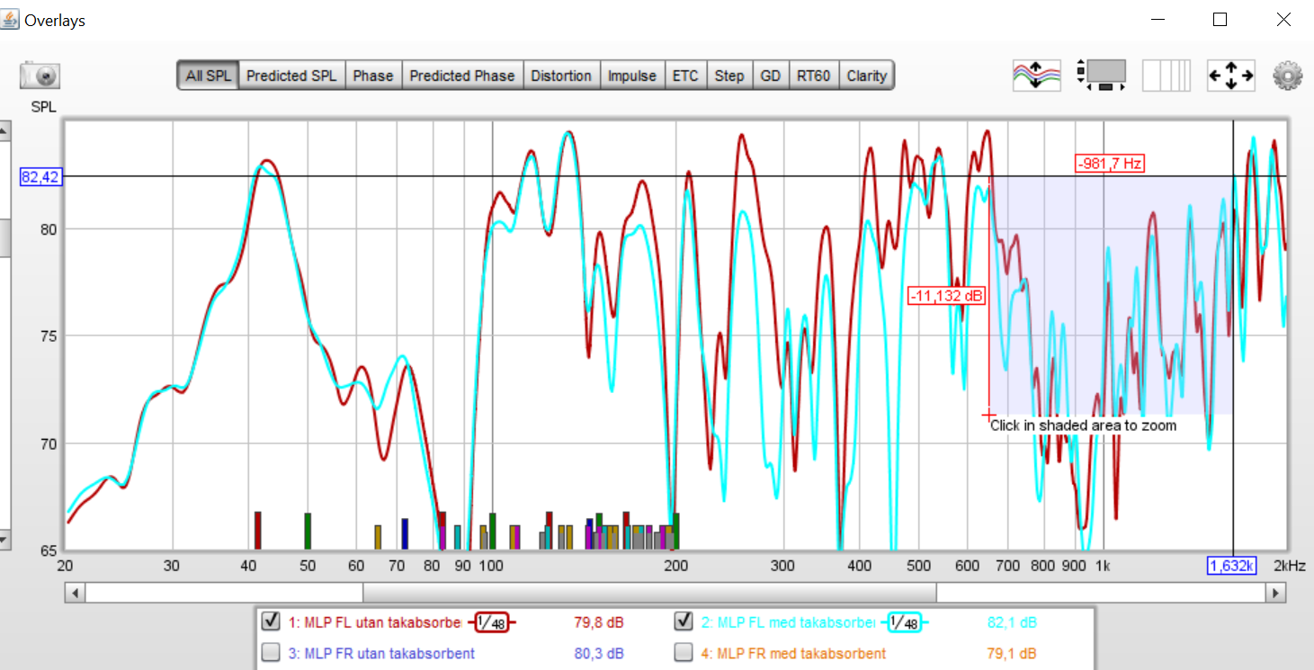 Niklasmagnus 1+2 SPL svacka ca 650-1650 Hz.PNG