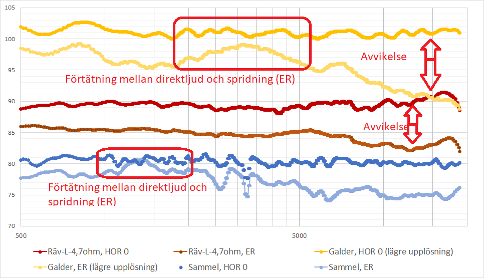 Förtätningar_Galder-Räv_Sammel.png