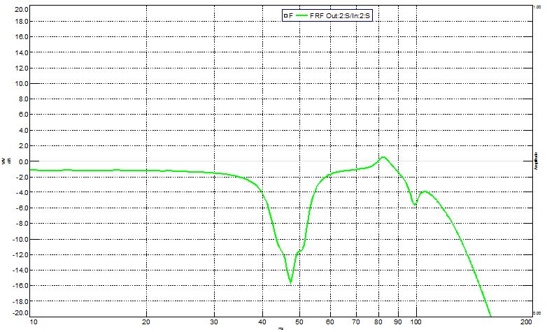 Measured_Bio2Sub_CH2-4_Measured.jpg