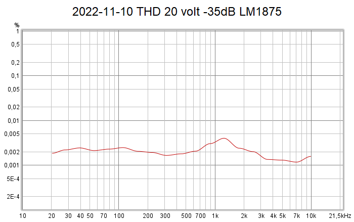 2022-11-10 THD 20 volt -35dB LM1875.png